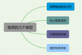 青州青州专业催债公司的催债流程和方法